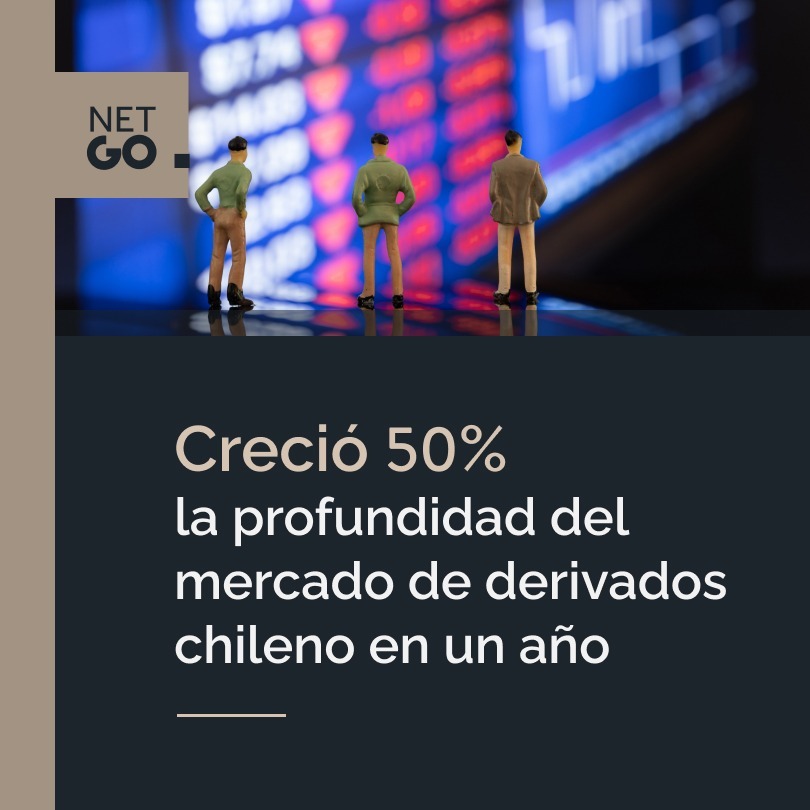Creció 50% la profundidad del mercado de derivados chileno en un año