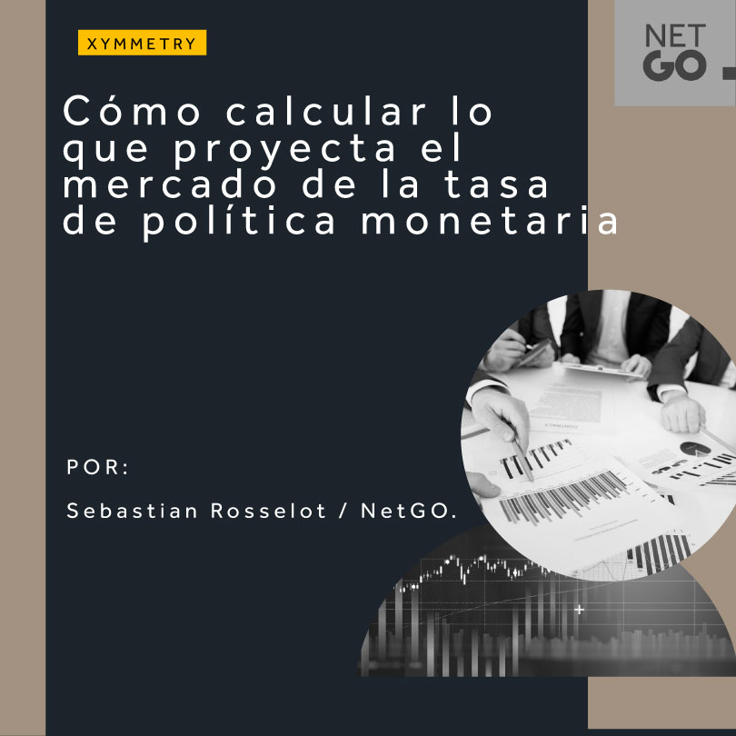 Cómo calcular lo que proyecta el mercado de la Tasa de Política Monetaria
