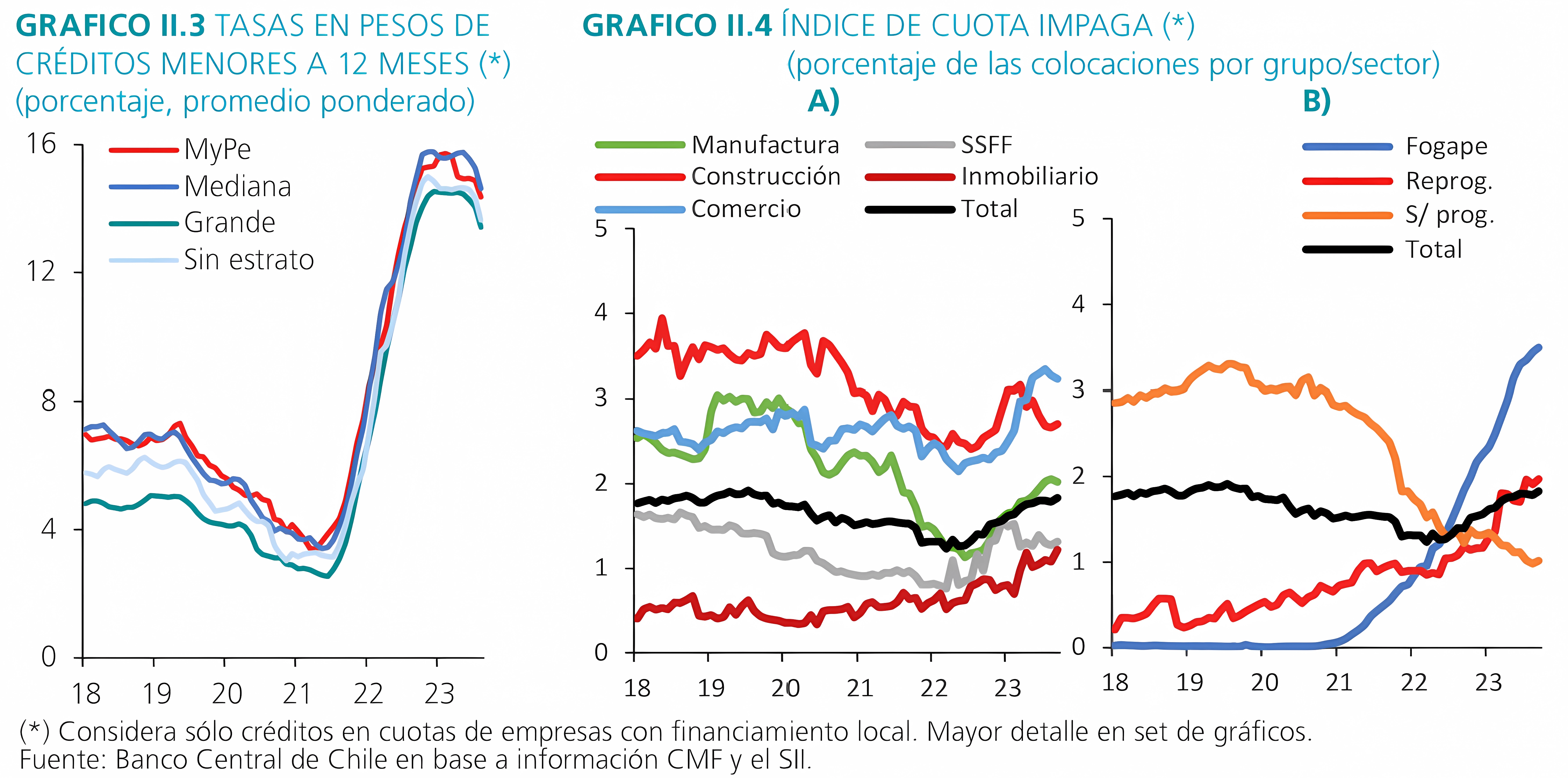 Índice cuota impaga en Chile al 2023