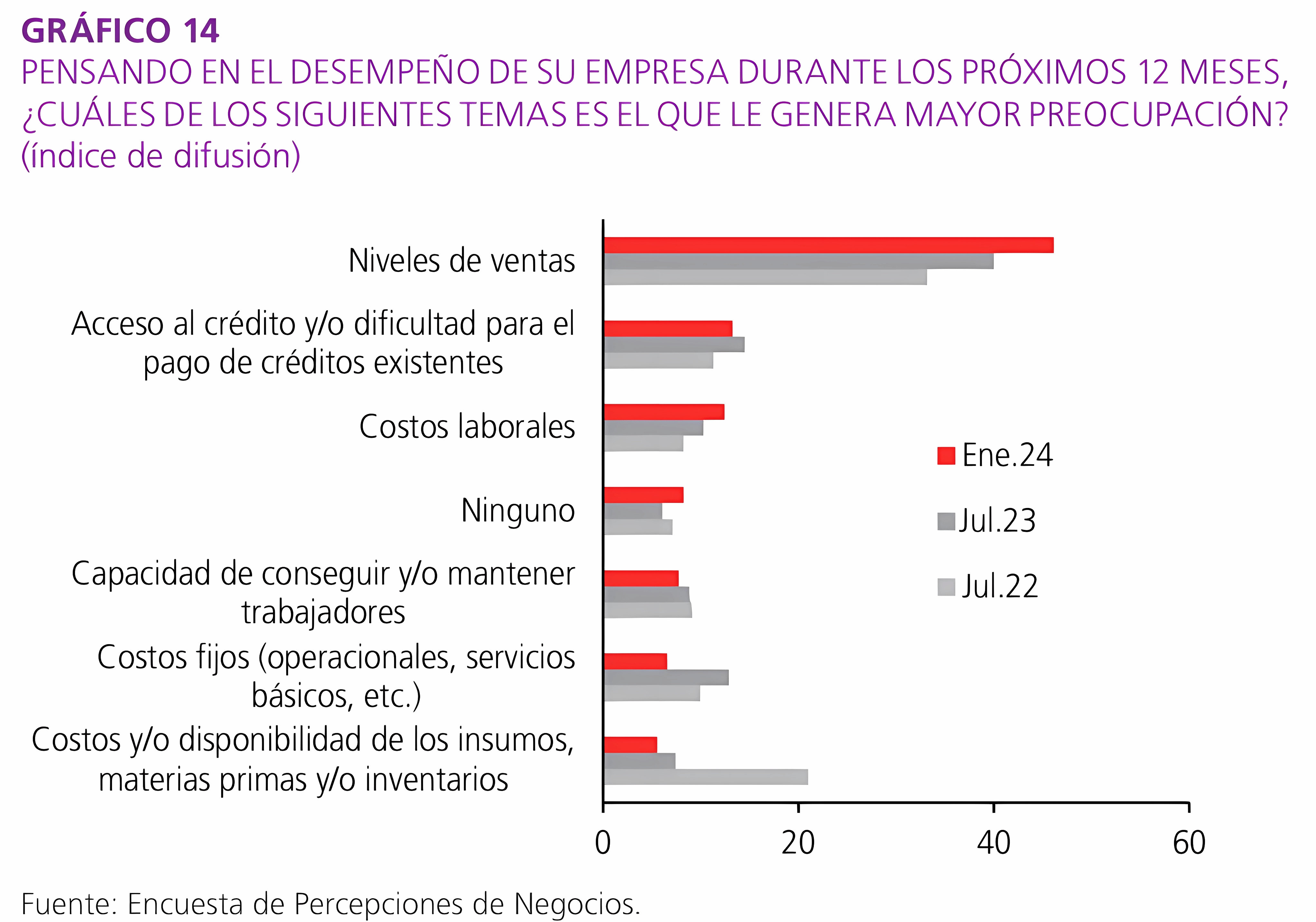 Principales preocupaciones de las empresas para 2024