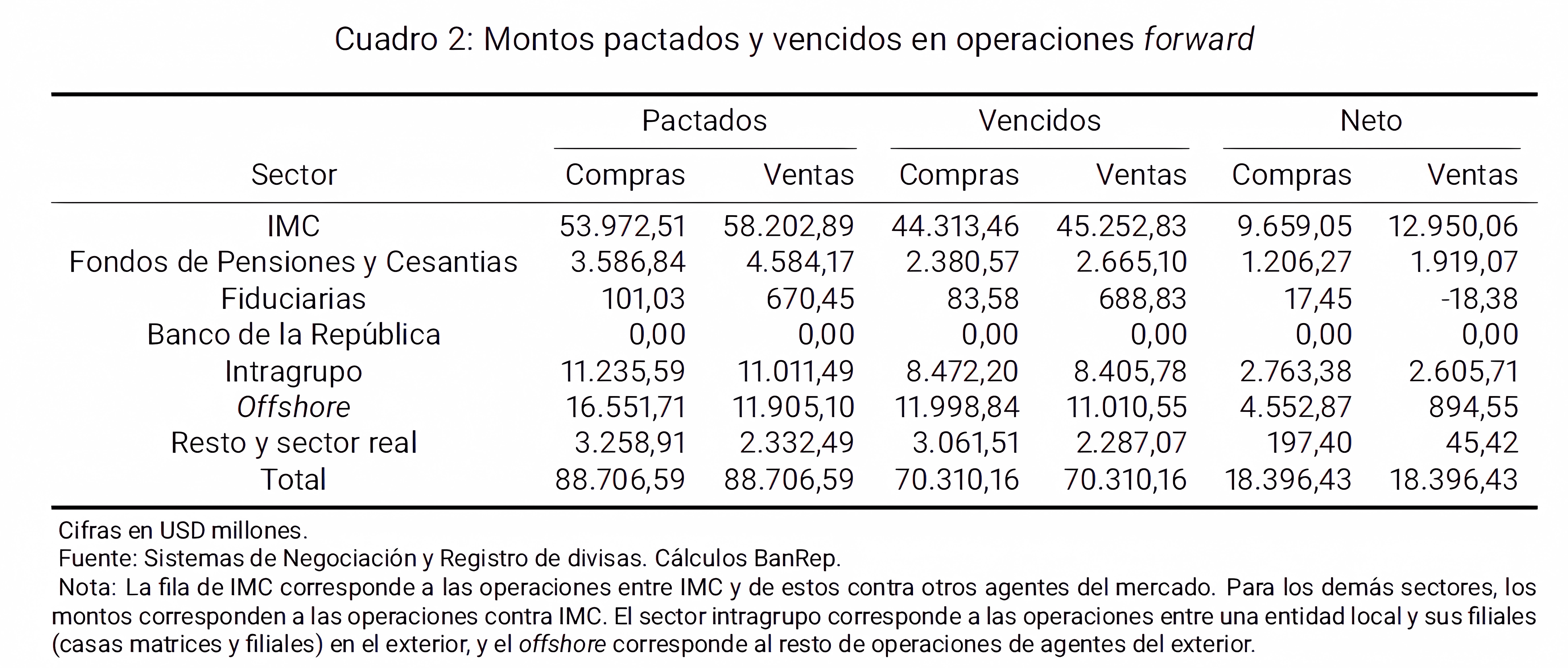 forwards, derivados, riesgo financiero, Colombia, 2024