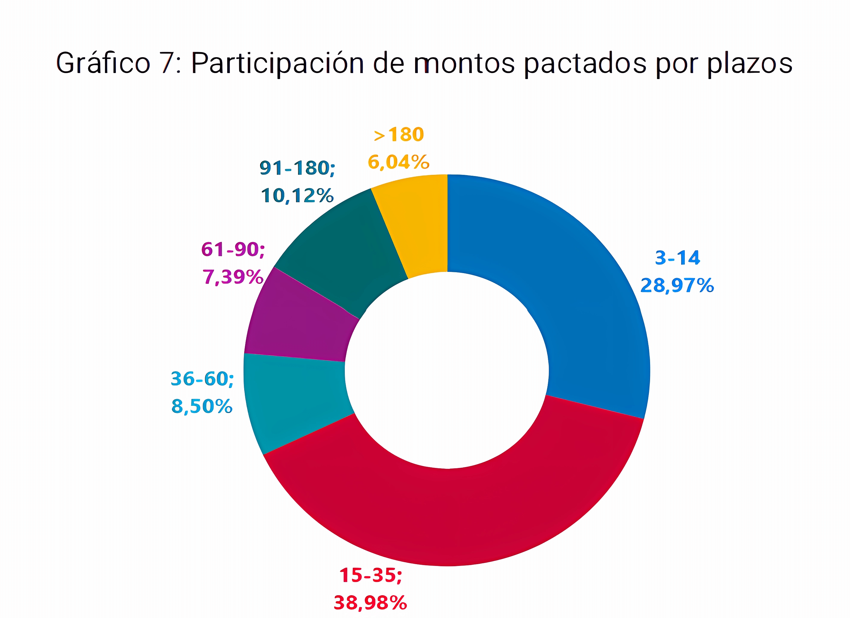 Plazos, montos pactados, forwards, derivados, abril 2024