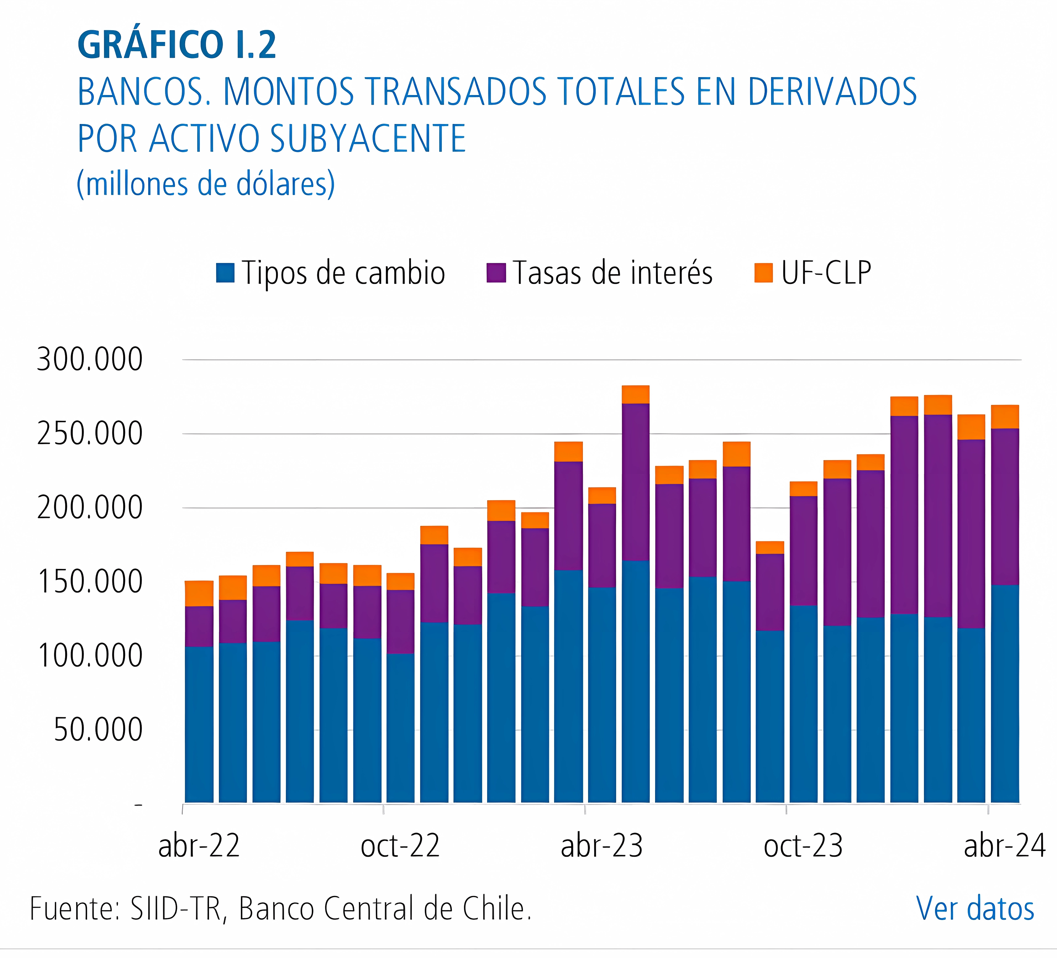Derivados Chile, forwards, swaps, opciones, 2024