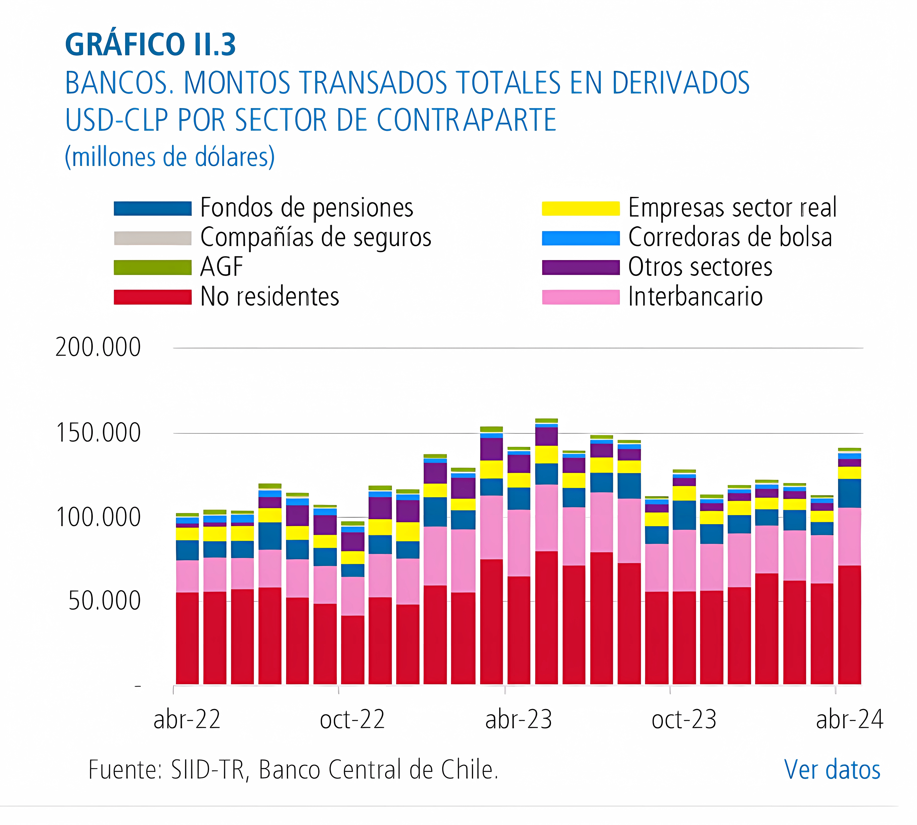 Derivados, forwards, swaps, opciones, bancos, aseguradoras, fondos de pensiones