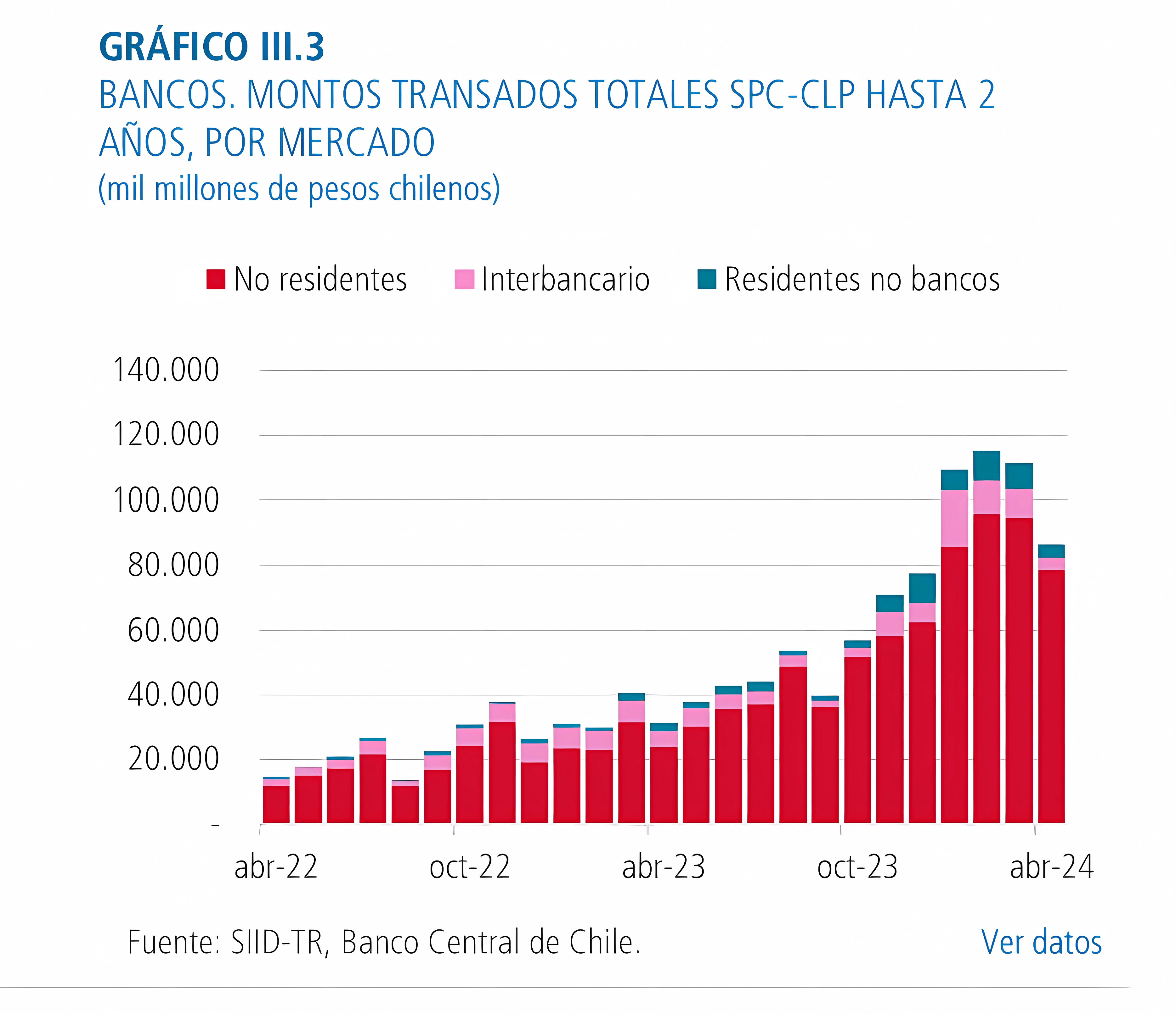 Derivados, forwards, swaps, opciones, montos, Chile