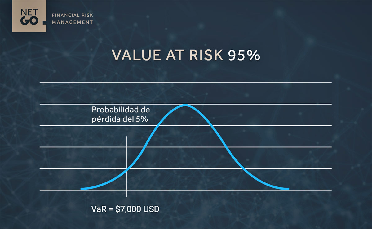 Value at risk 95% VAR