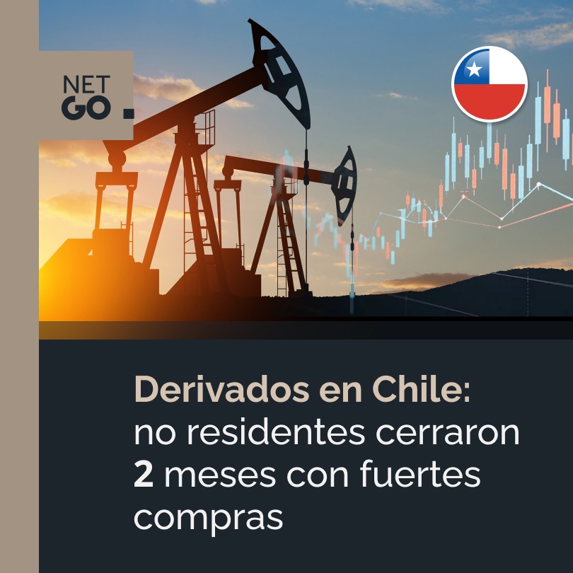 Derivados en Chile: no residentes cerraron 2 meses con fuertes compras