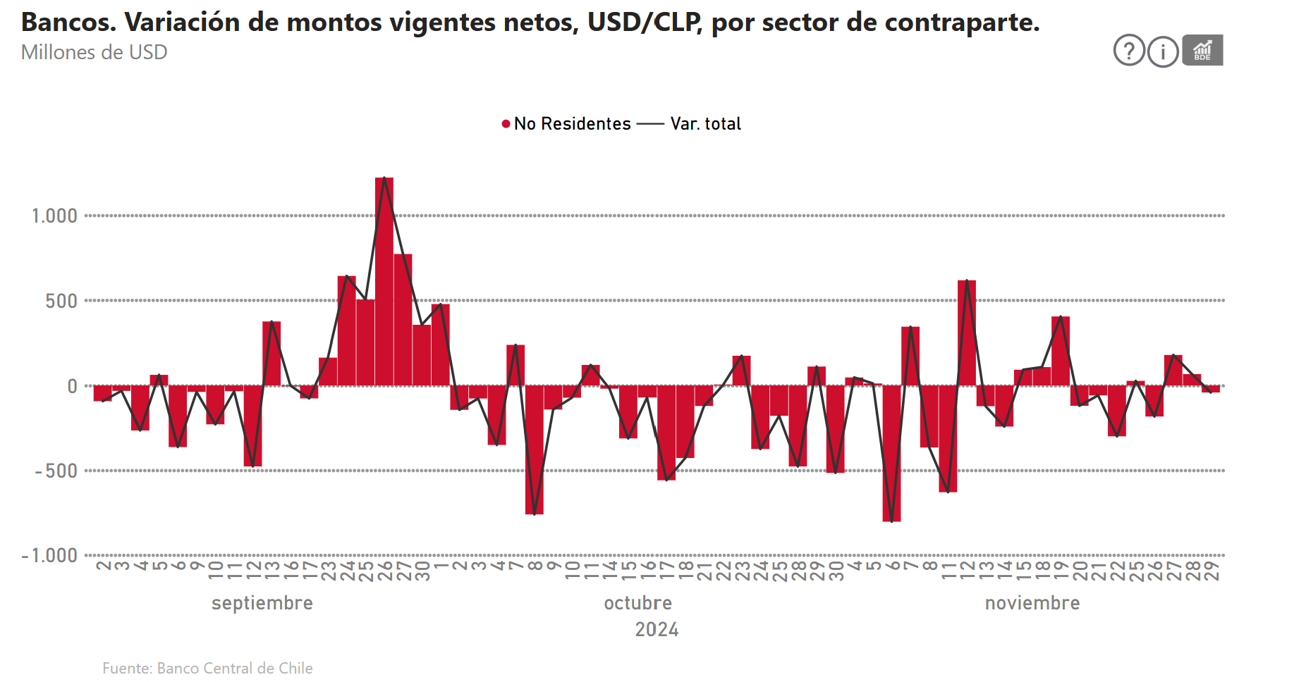 Derivados Chile no residentes septiembre, octubre y noviembre 2024