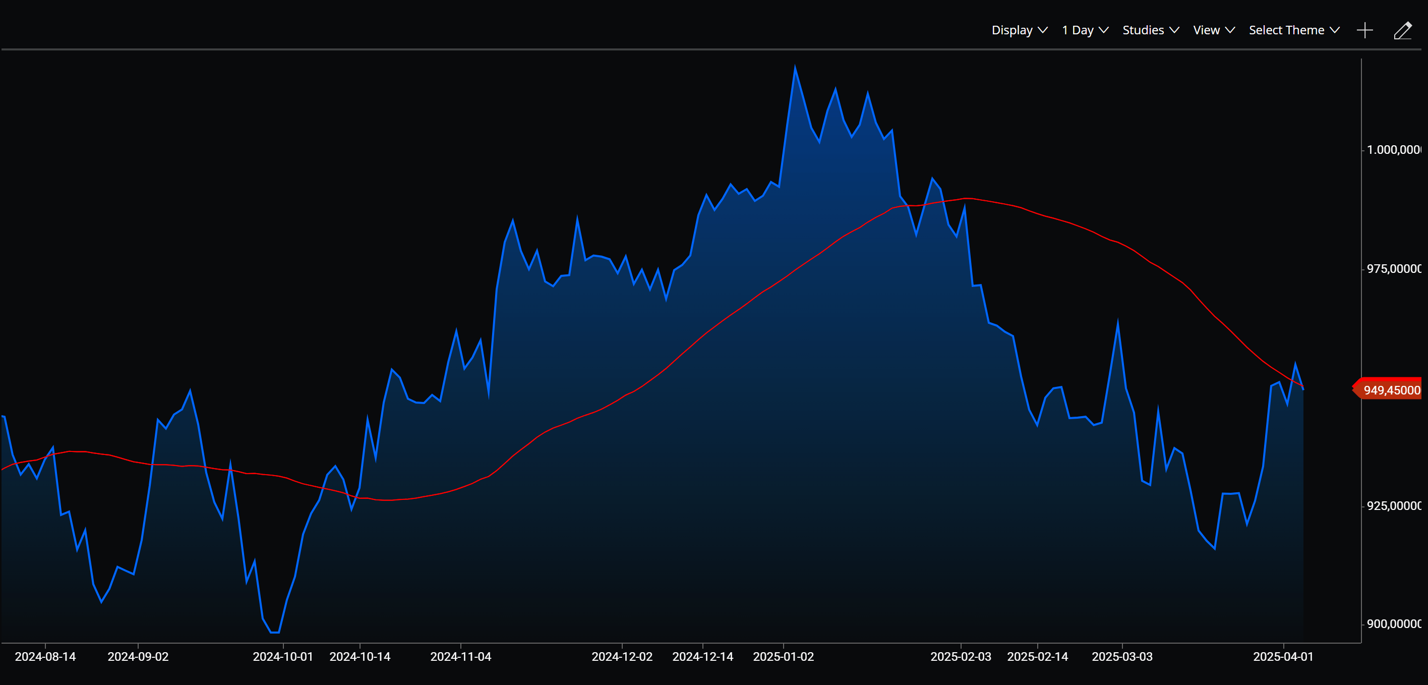 Cotización del USD/CLP spot